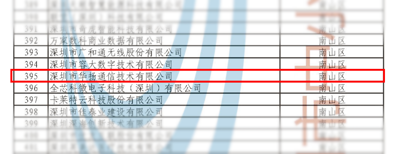 华扬通信荣获深圳市“专精特新”企业称号